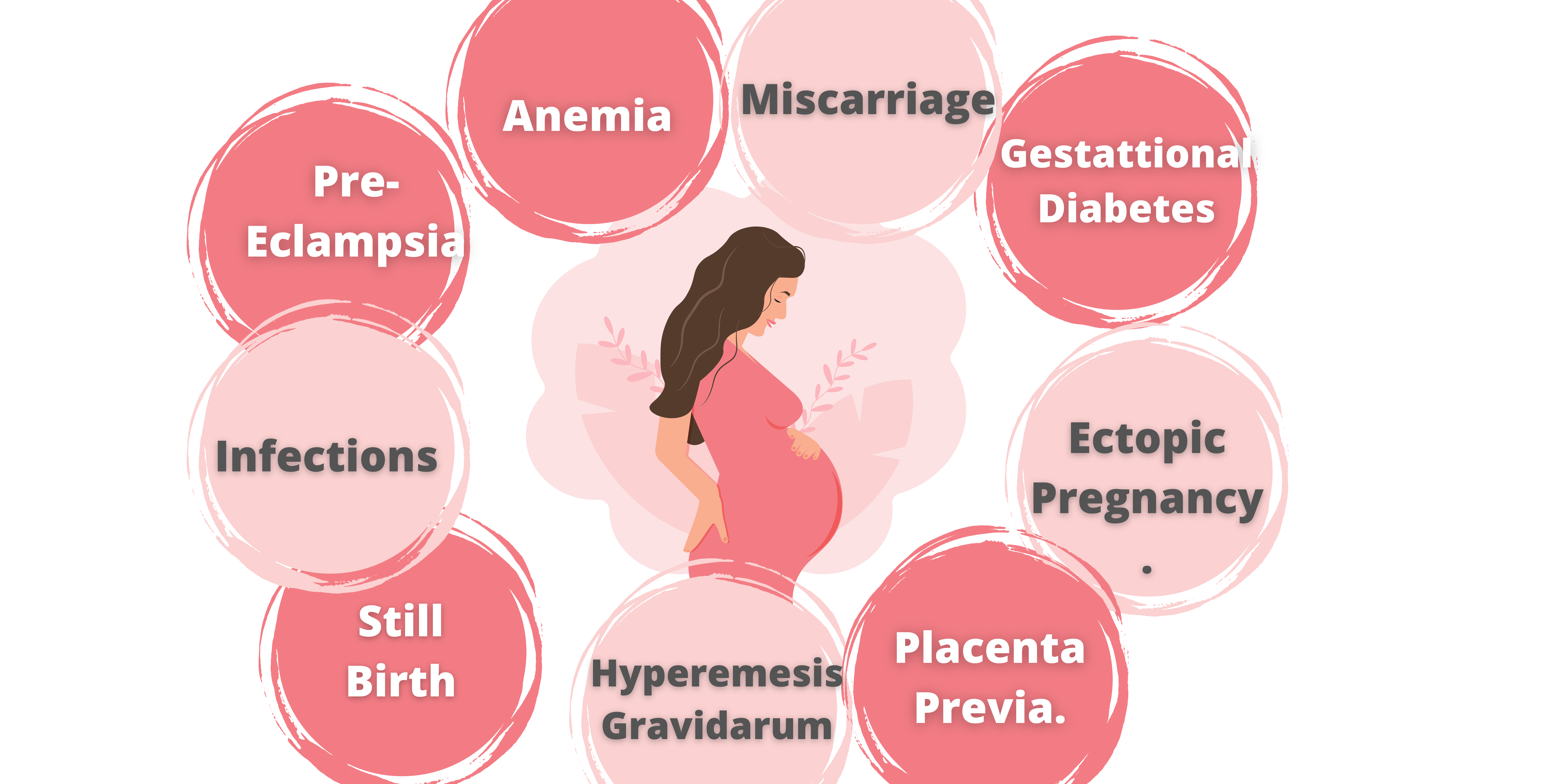 Pregnancy Care 