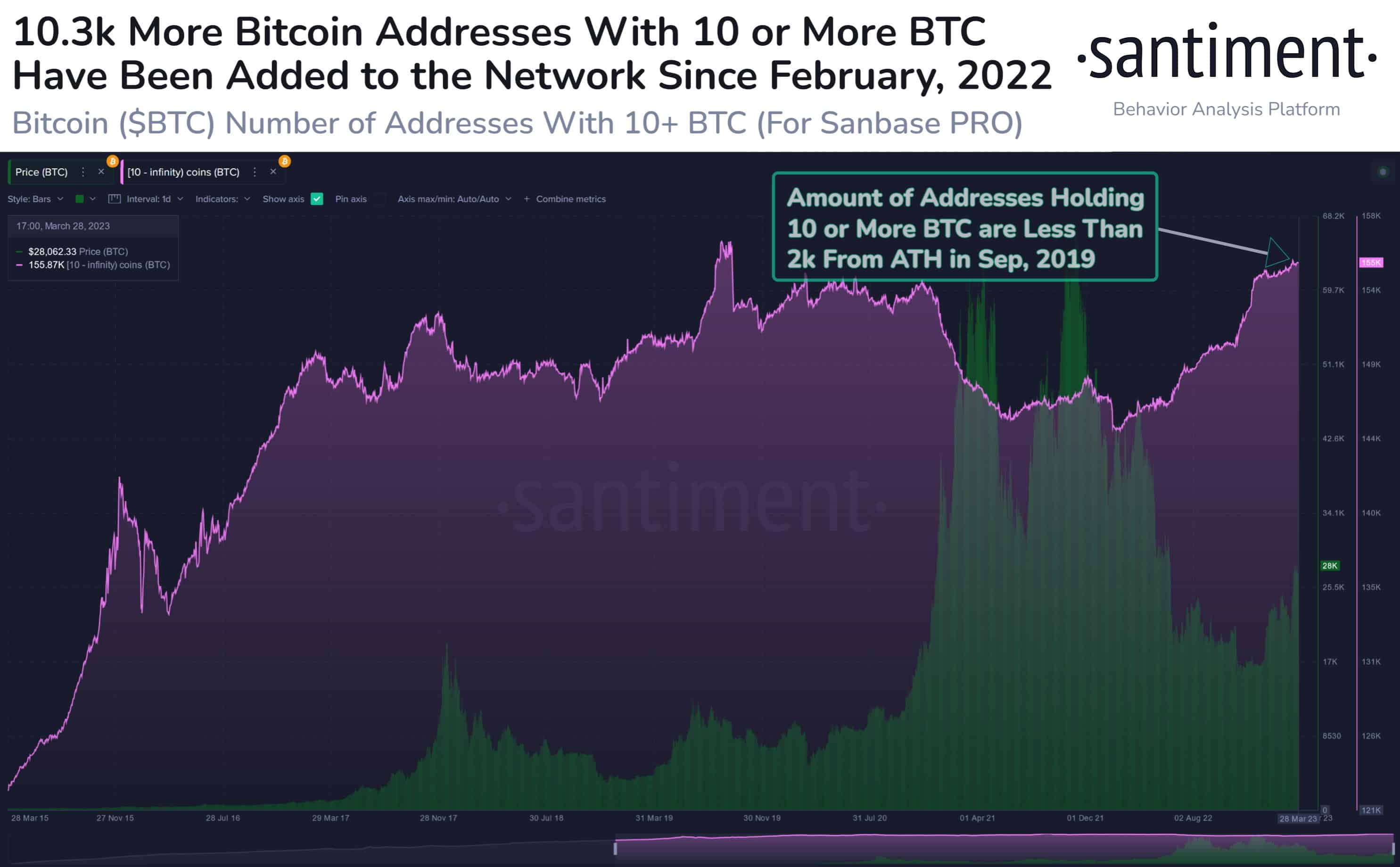 Bitcoin price 