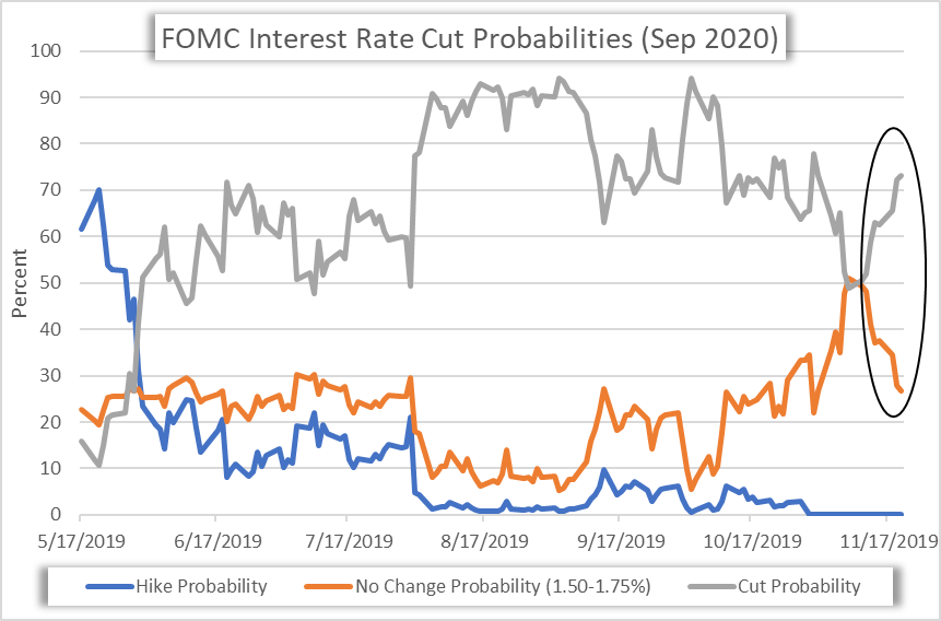 FOMC 