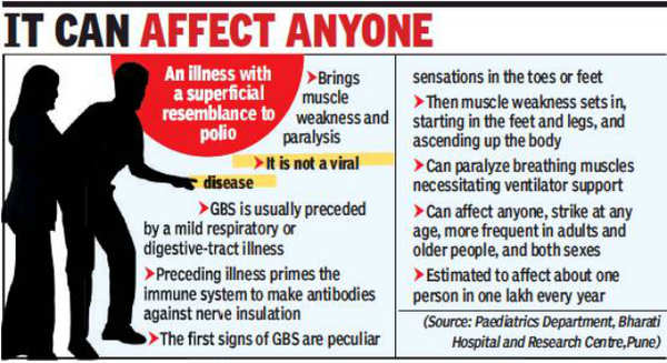 Guillain-Barre Syndrome 