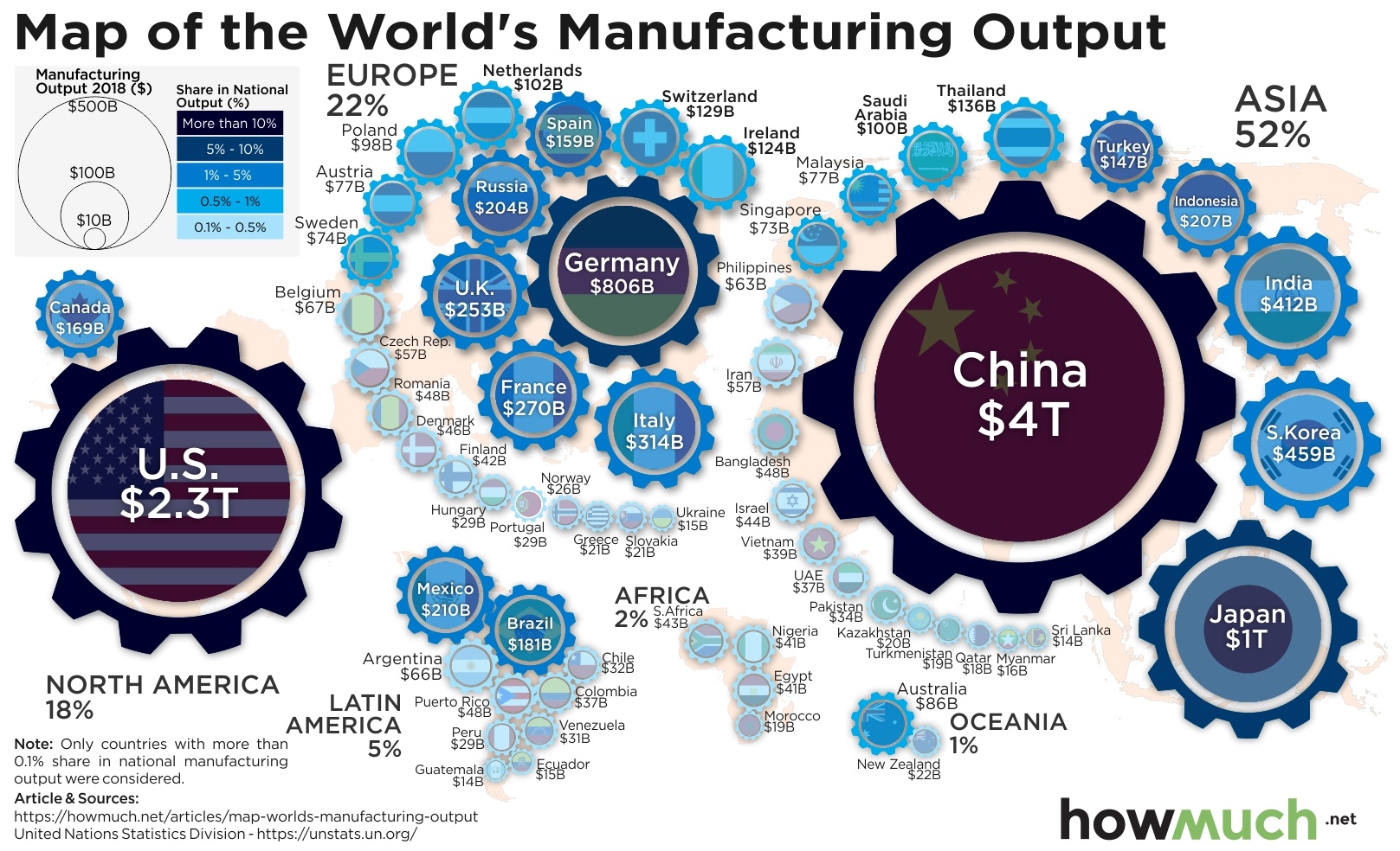 Germany India Economy of India United States China Gross domestic product 