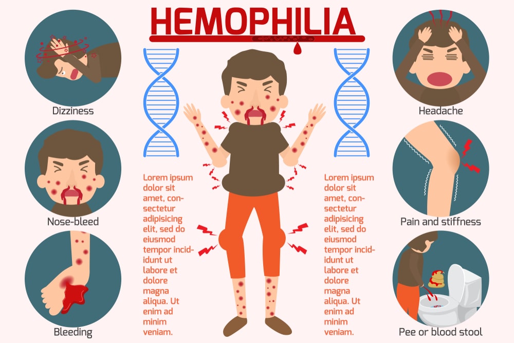 World Hemophilia Day 2024 