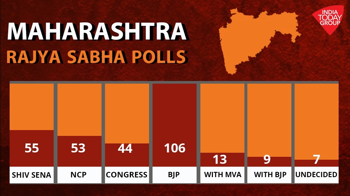 Maharashtra Election  