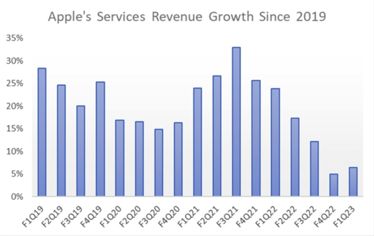 Apple NASDAQ:AAPL Stock Nasdaq 