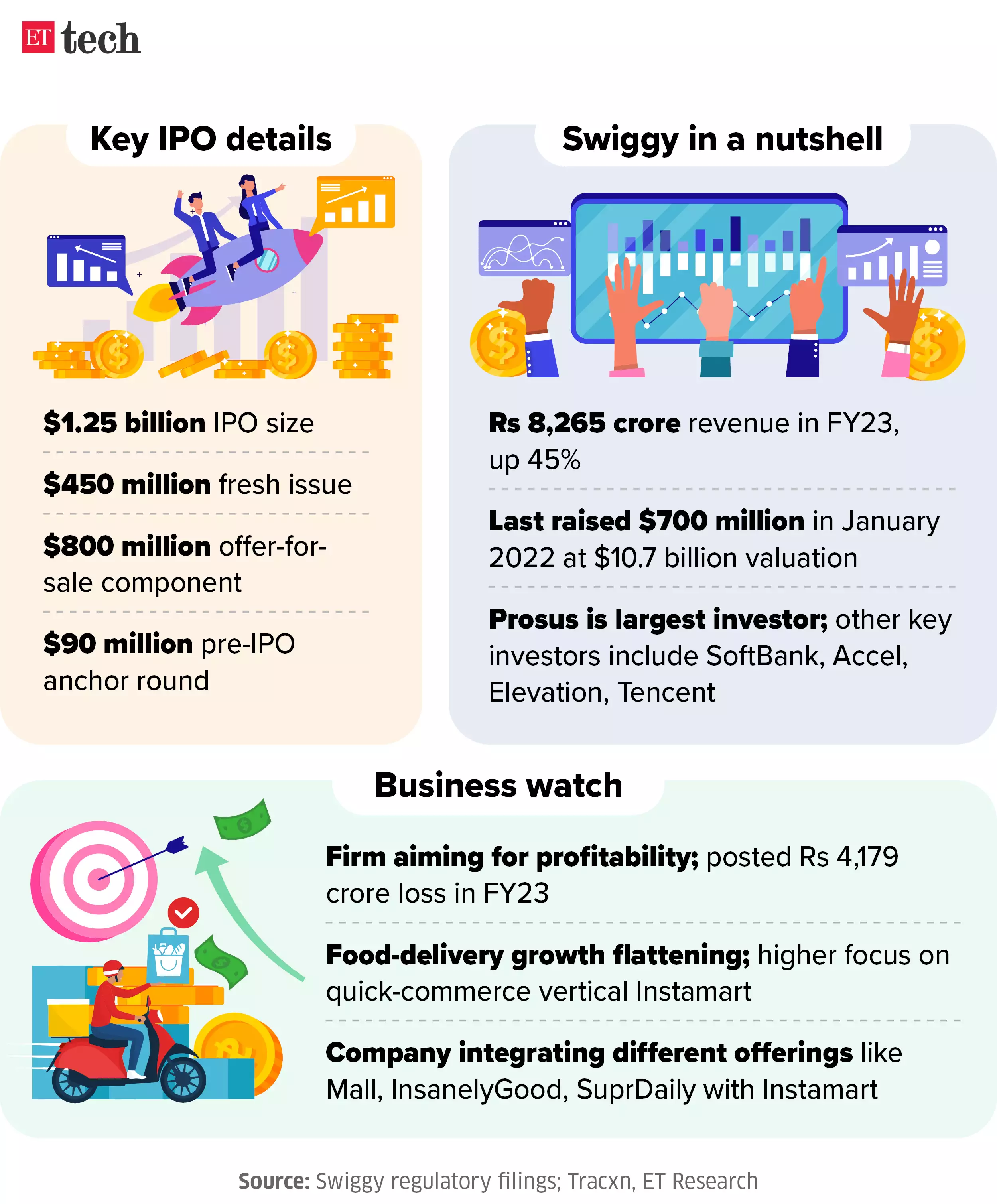 Initial public offering Stock market Listing 