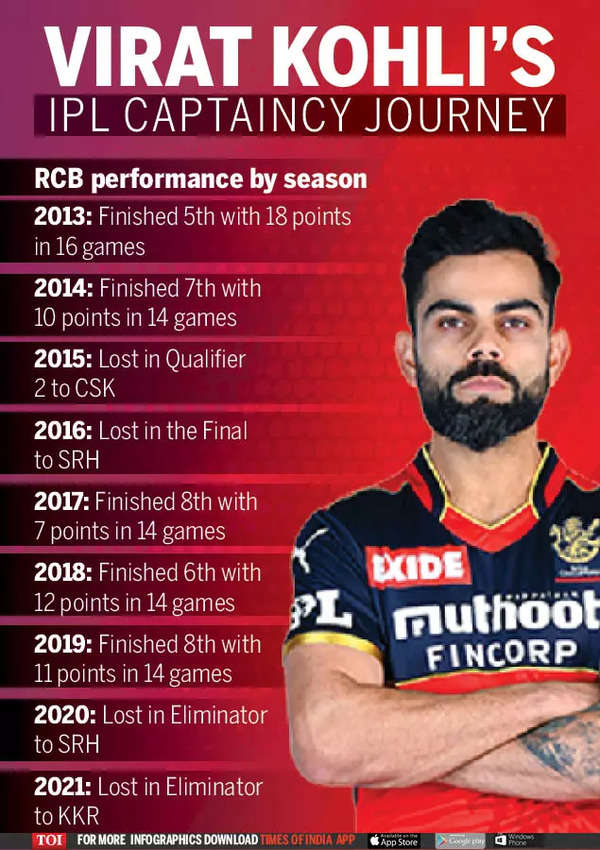 Indian Premier League Royal Challengers Bengaluru Virat Kohli 2025 India national cricket team 