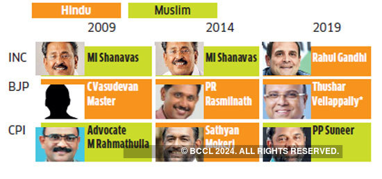 Lok Sabha Polls  