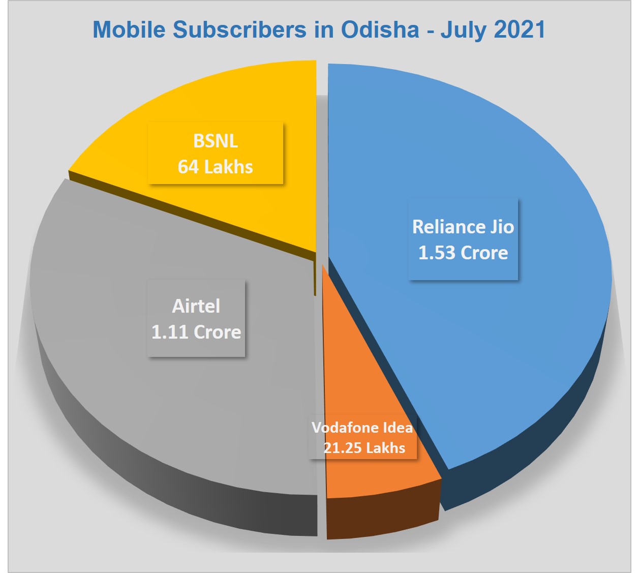 BSNL 