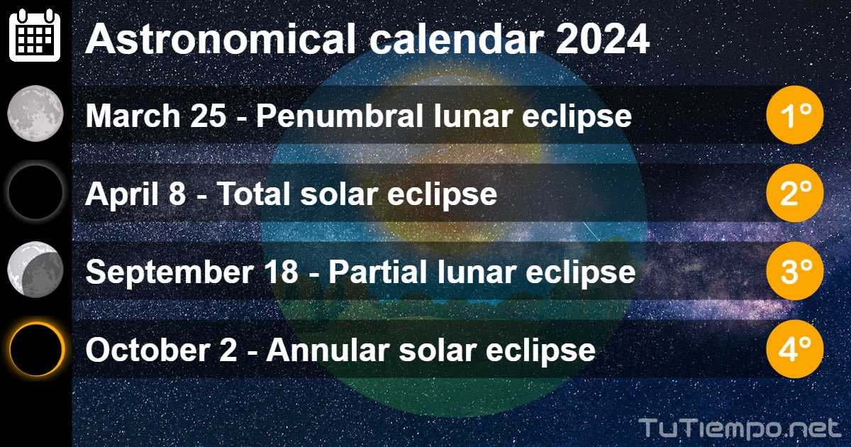 Solar eclipse Astronomy Comet 12P/Pons–Brooks April Meteor shower 