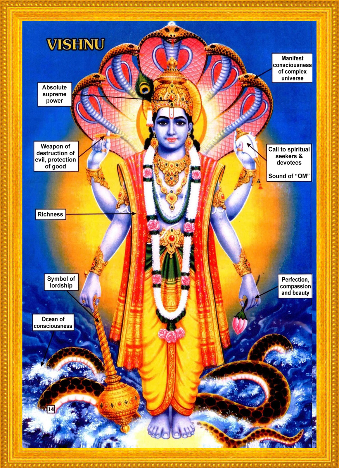 Vishnu Upaya Thursday Brihaspati Hinduism 