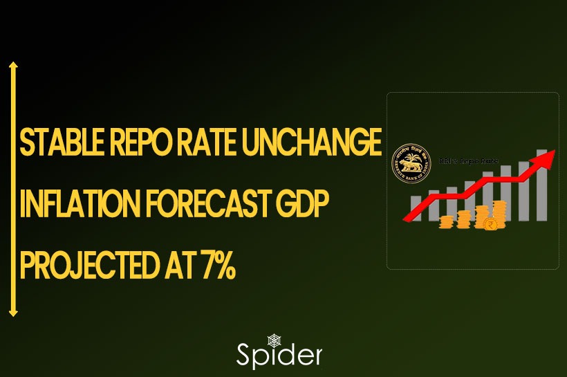 Repo Rate 