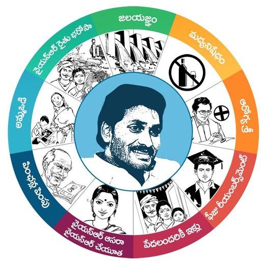 YSRCP Manifesto 2024 