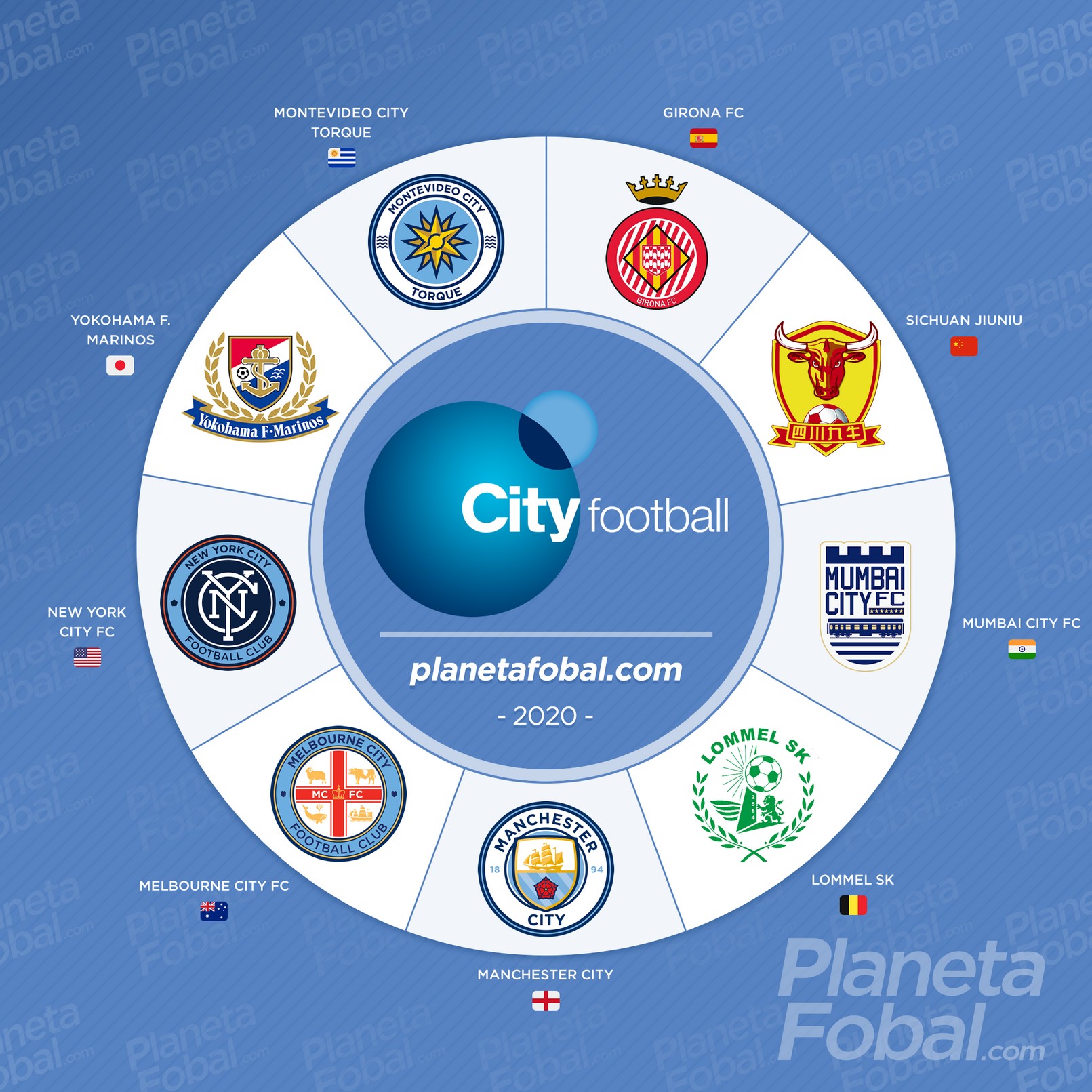 Manchester City F.C. City Football Group Chelsea F.C. Aston Villa F.C. Independiente Medellín 