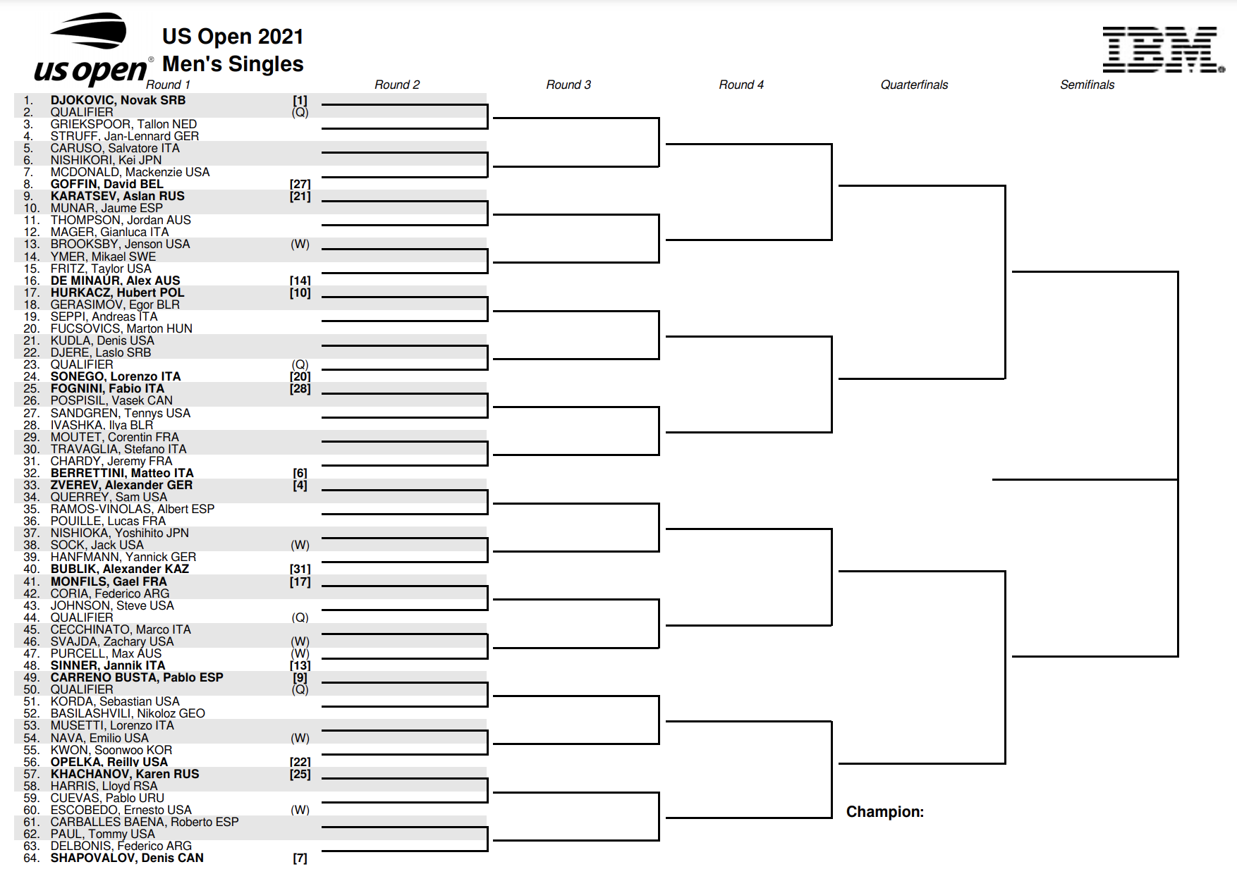 2024 US Open Novak Djokovic 