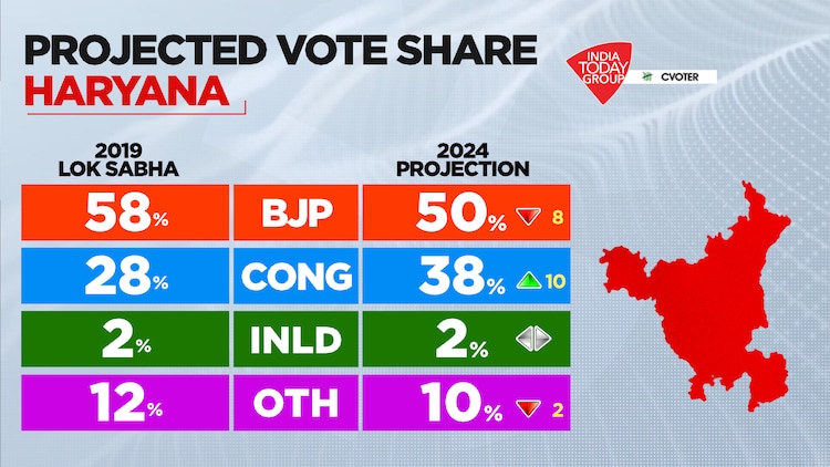 Candidate Haryana 