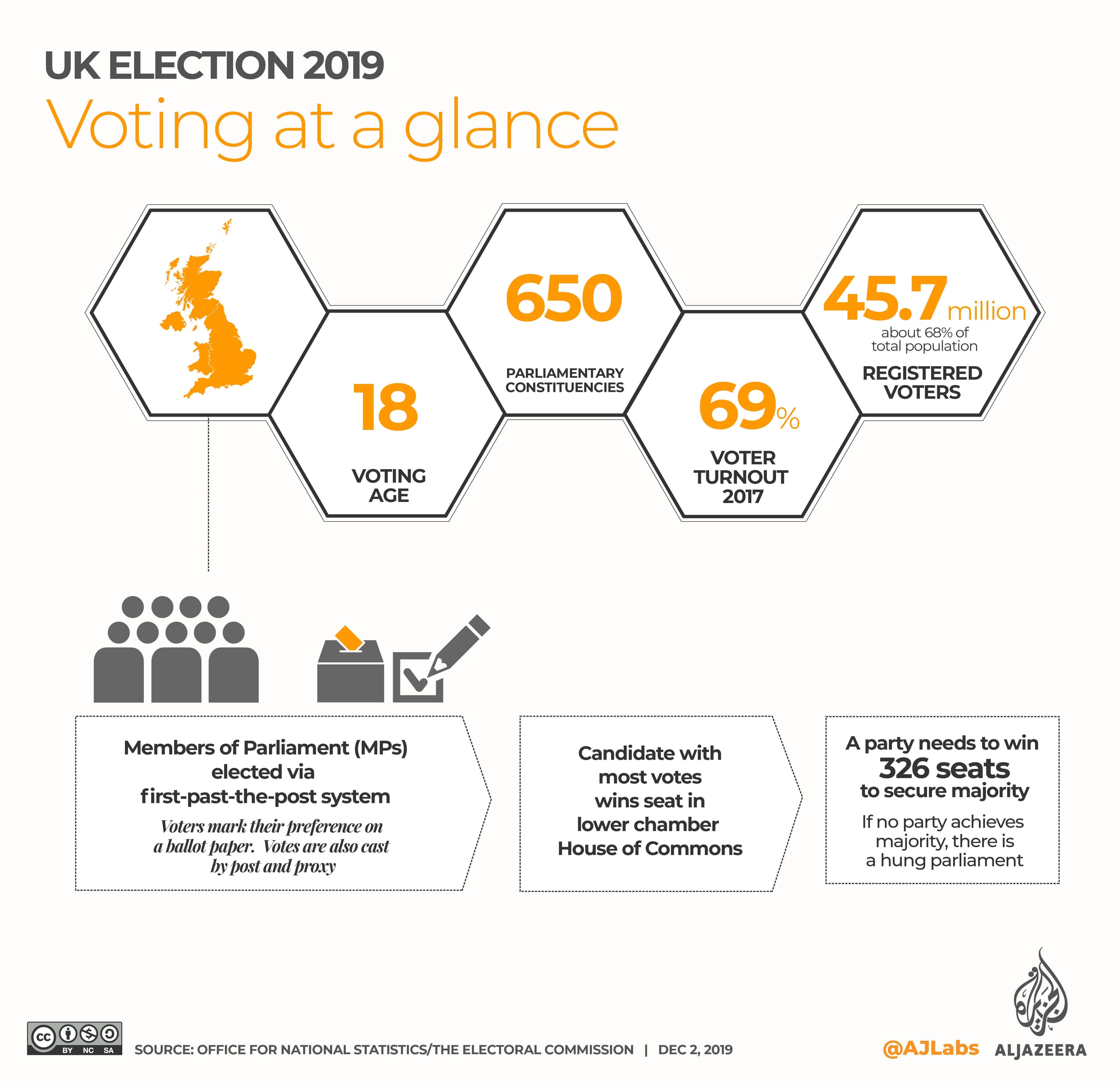 General election Travel Counsellors Holiday United Kingdom general elections overview 