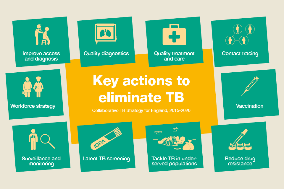 World  Tuberculosis  Day 