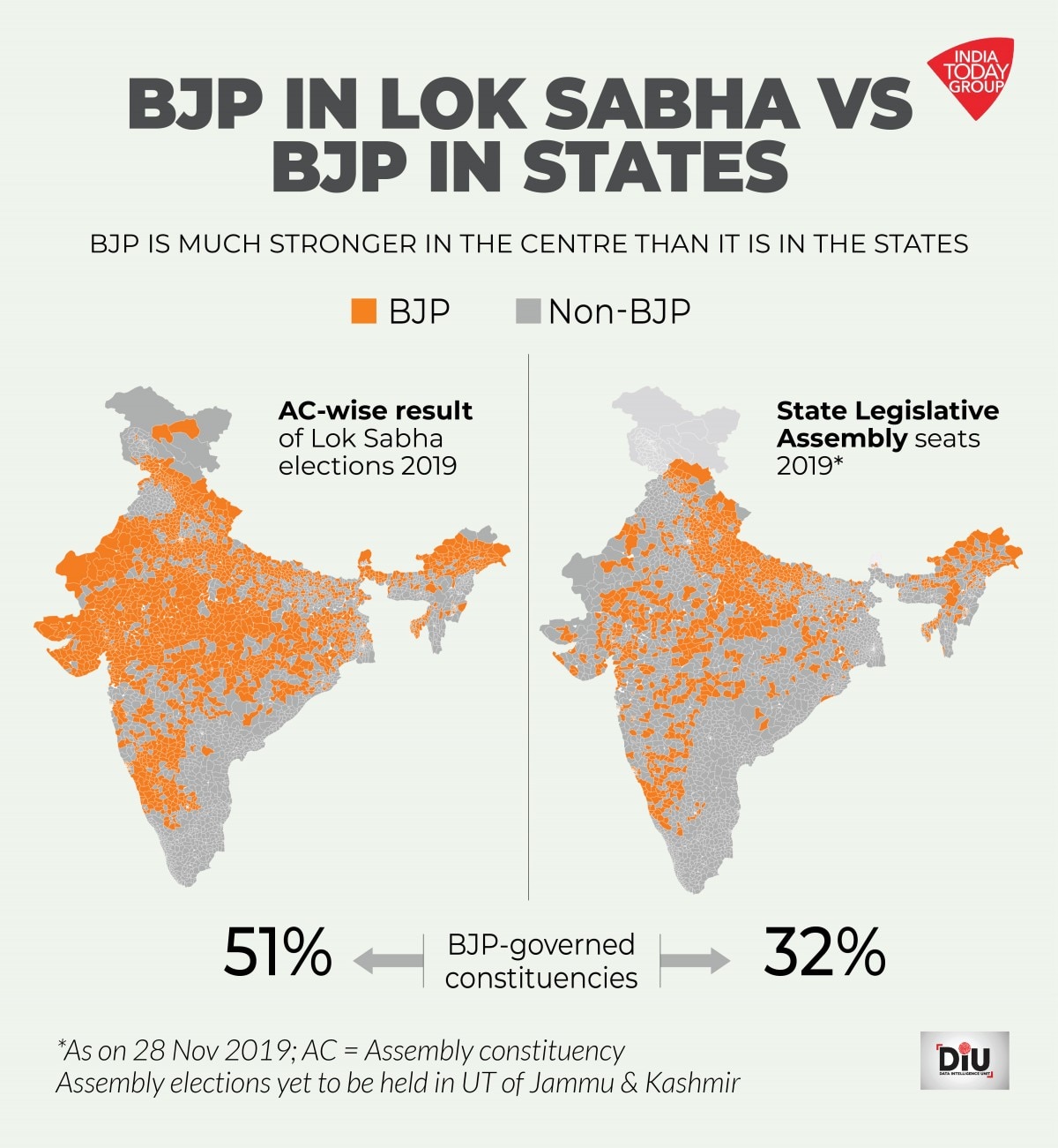 Elections Results  