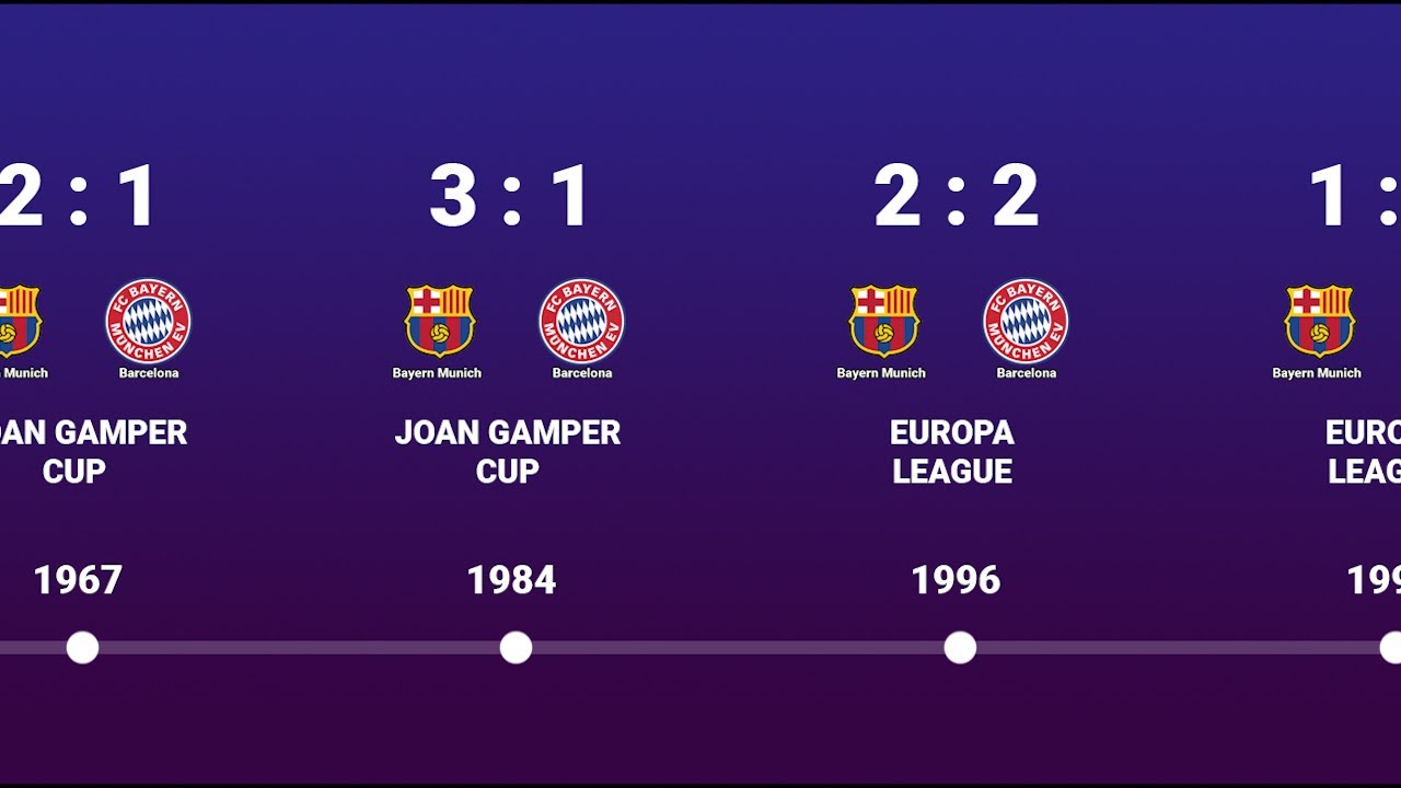 FC Bayern Munich FC Barcelona UEFA Champions League Hansi Flick 