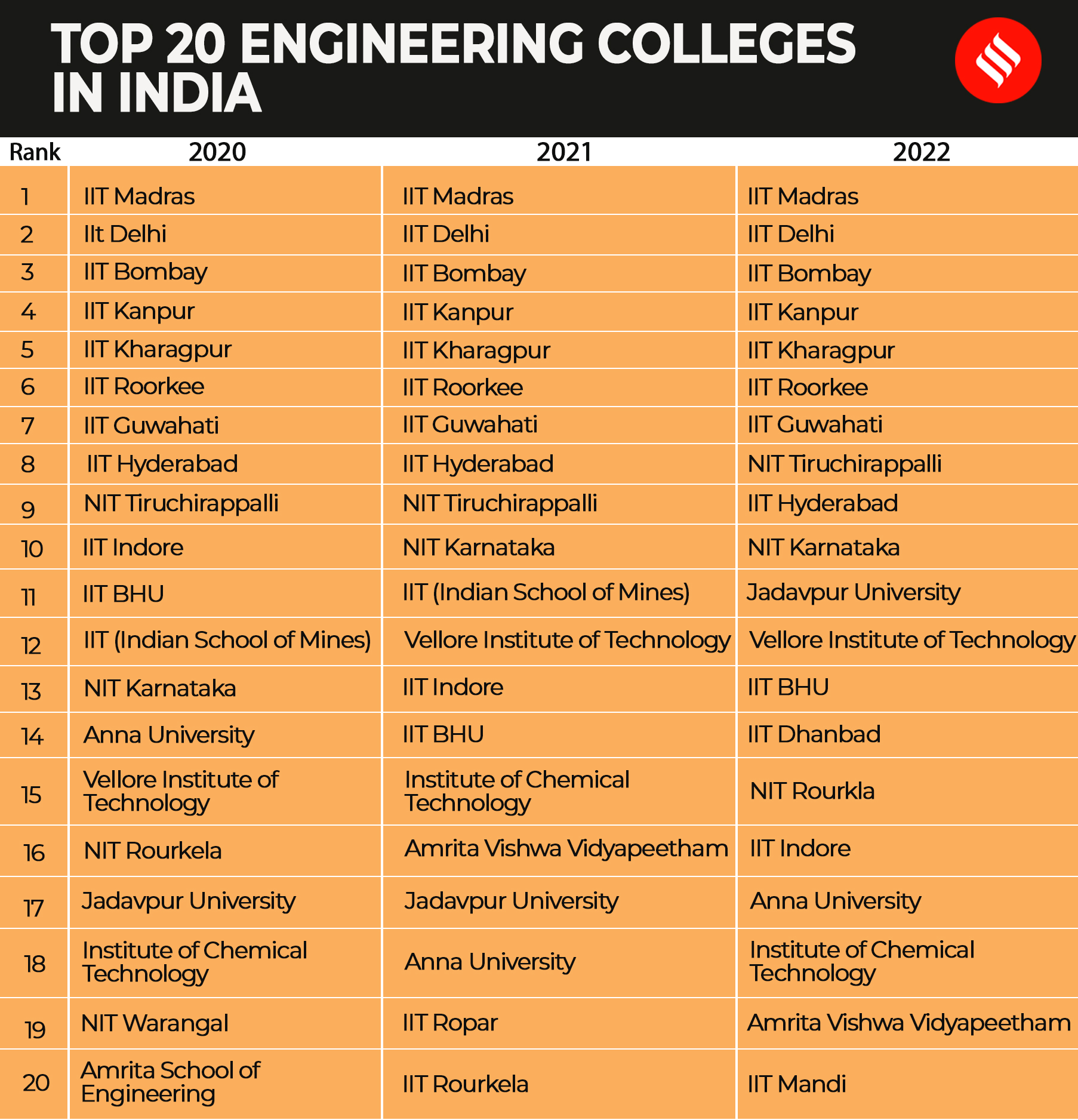 NIRF Ranking 2024 