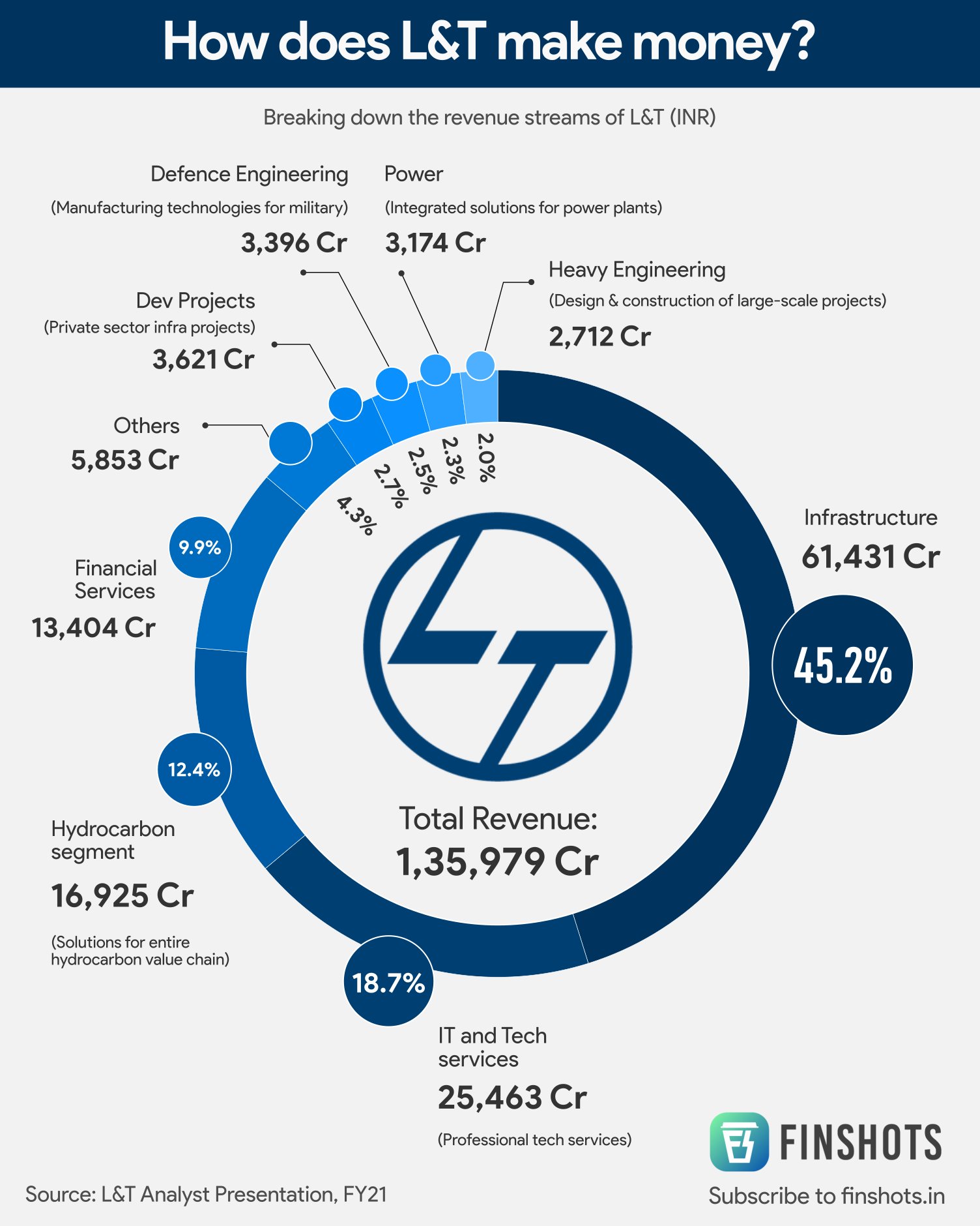 E2E Networks Larsen & Toubro NSE:E2E Crore Stock 