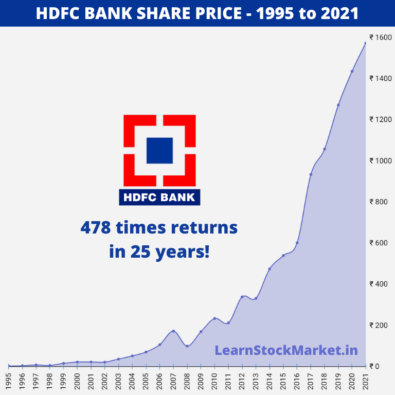 HDFC Bank share 