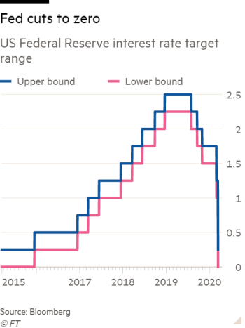 Federal Reserve System Interest rate Donald Trump 