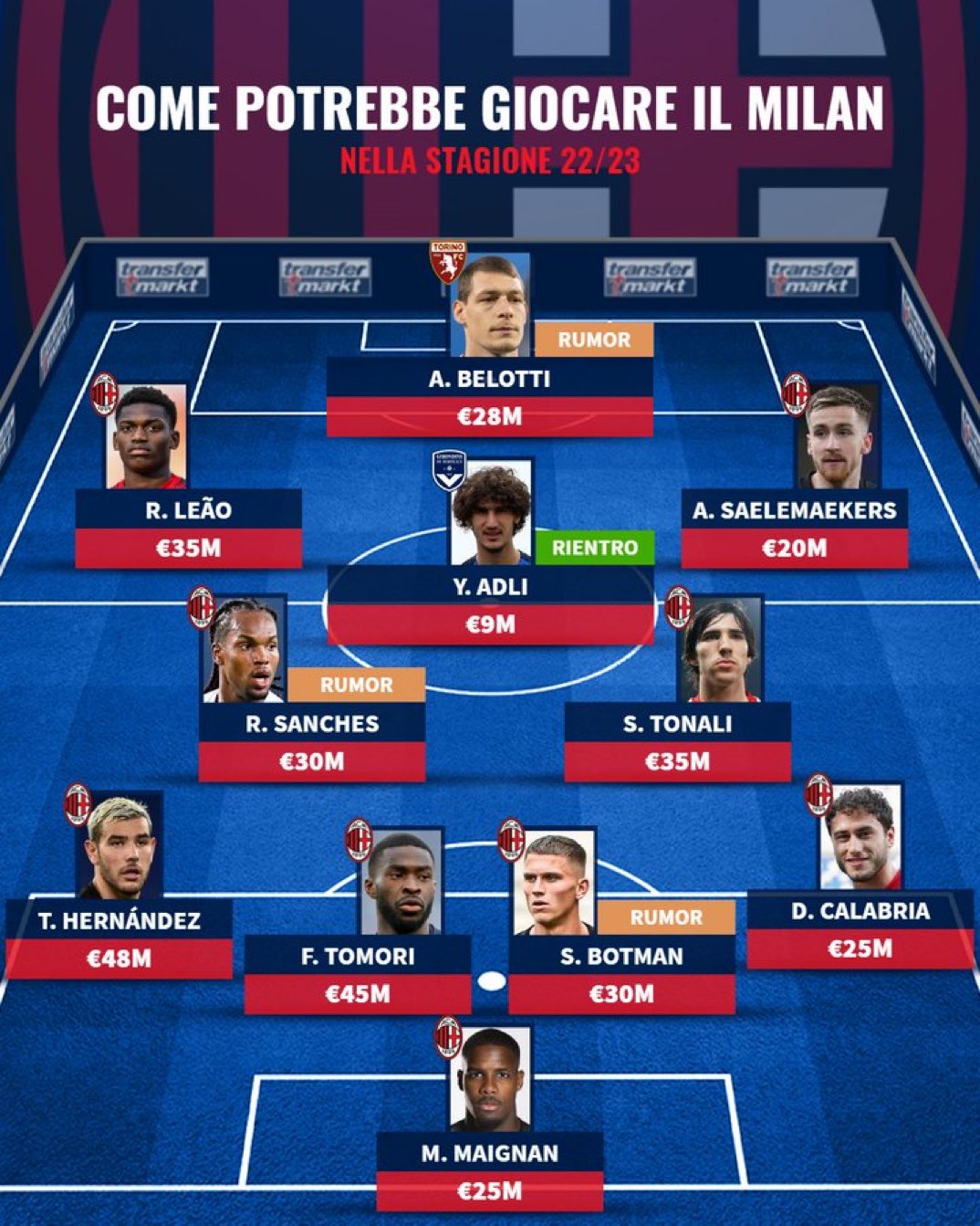 AC Milan Serie A Christian Pulisic Cagliari Calcio Mothers Day 