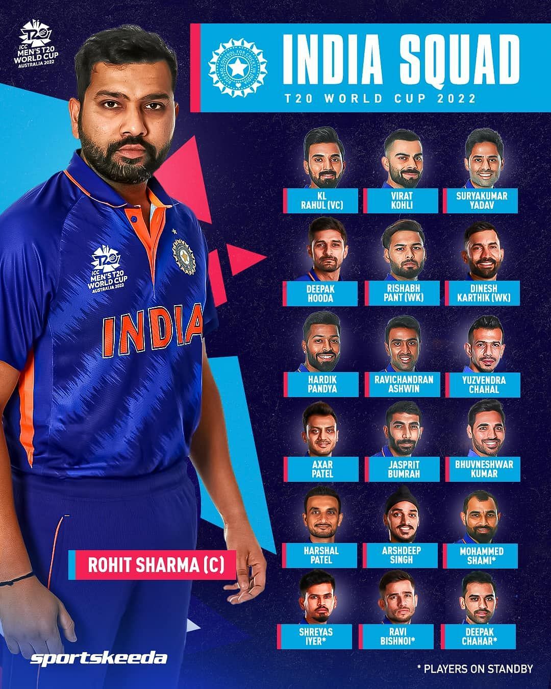 Indian Premier League ICC Mens T20 World Cup Rohit Sharma Hardik Pandya ICC Cricket World Cup 