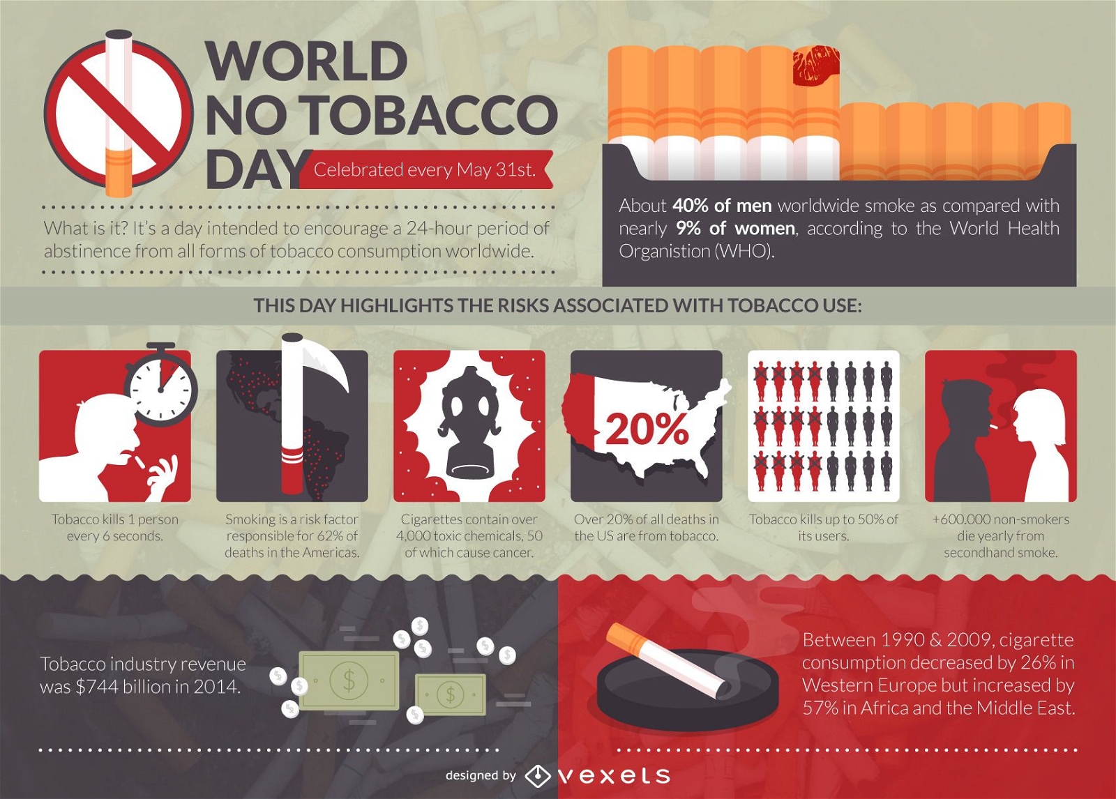 World No Tobacco Day  