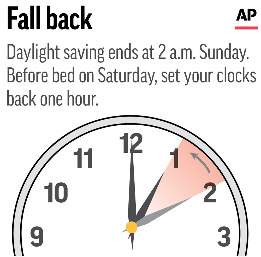 Daylight saving time Daylight saving time in the United States 