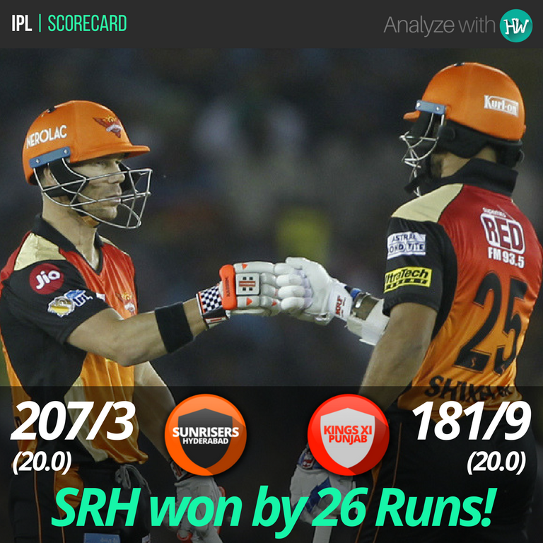 SRH vs RCB 