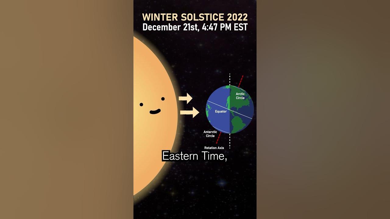 Winter solstice 