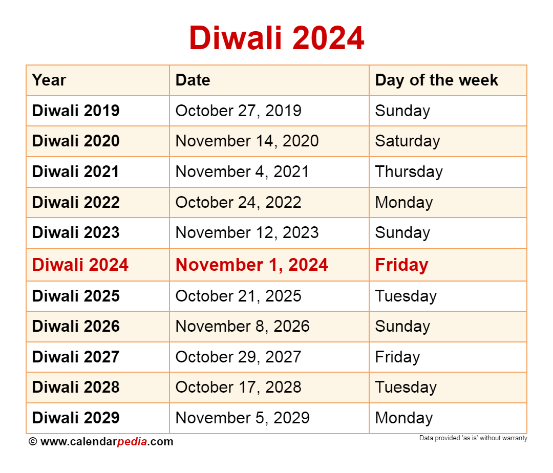 Mercury Scorpio Diwali 2024 