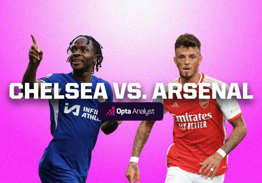 Arsenal F.C. Chelsea F.C. Premier League 