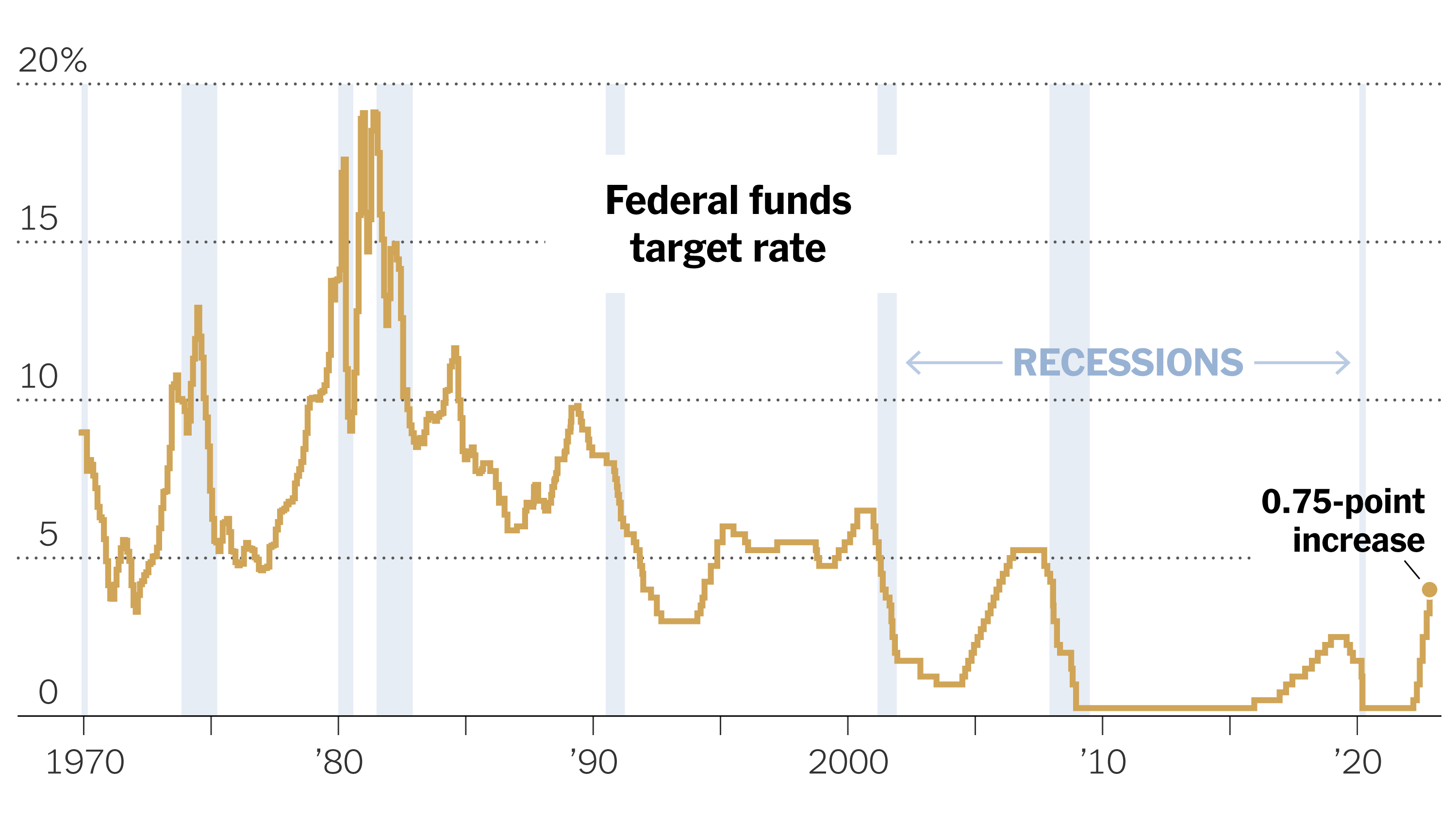 US CPI 