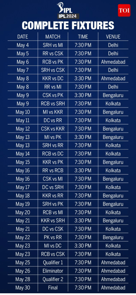 IPL Full schedule 2024 