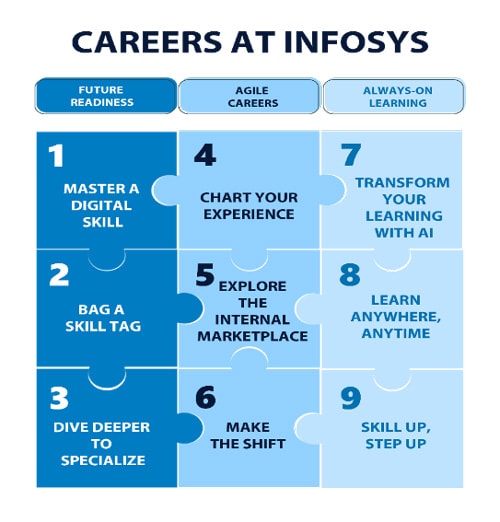 Infosys Salil Parekh 2024 