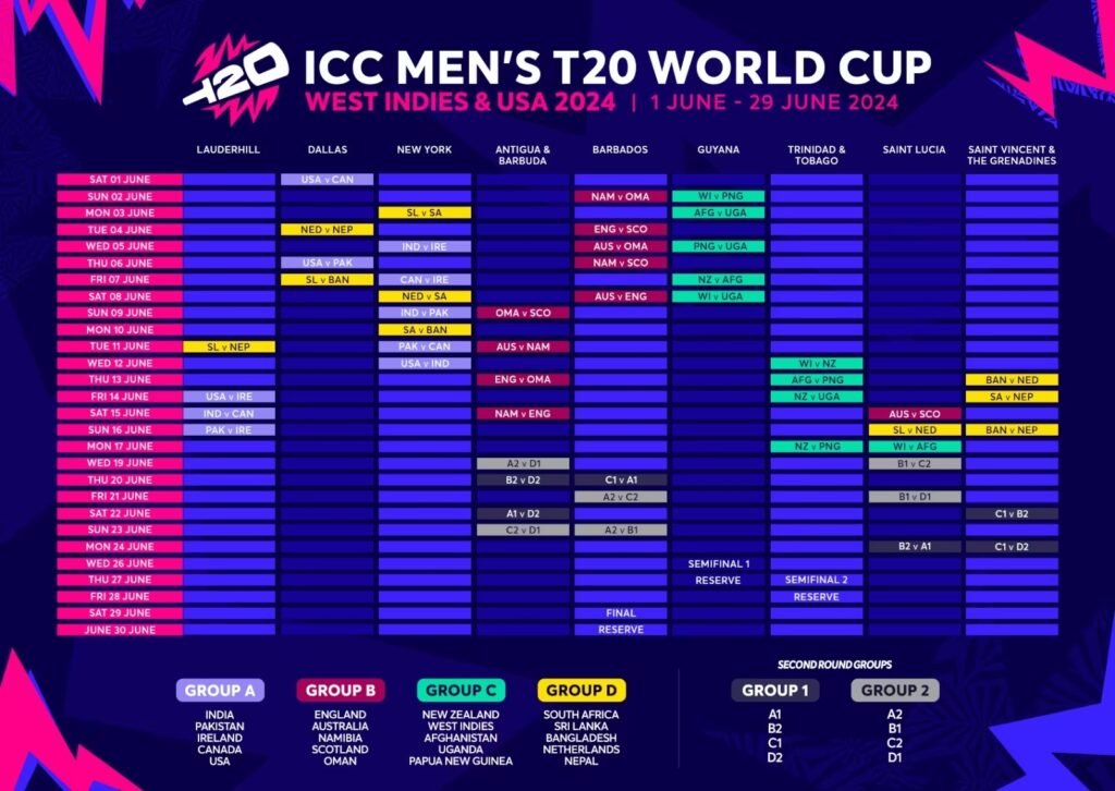 ICC Cricket World Cup England cricket team India 