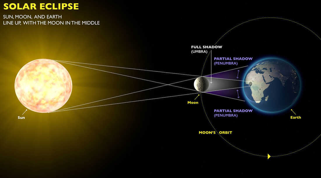 Solar Eclipse 2024 