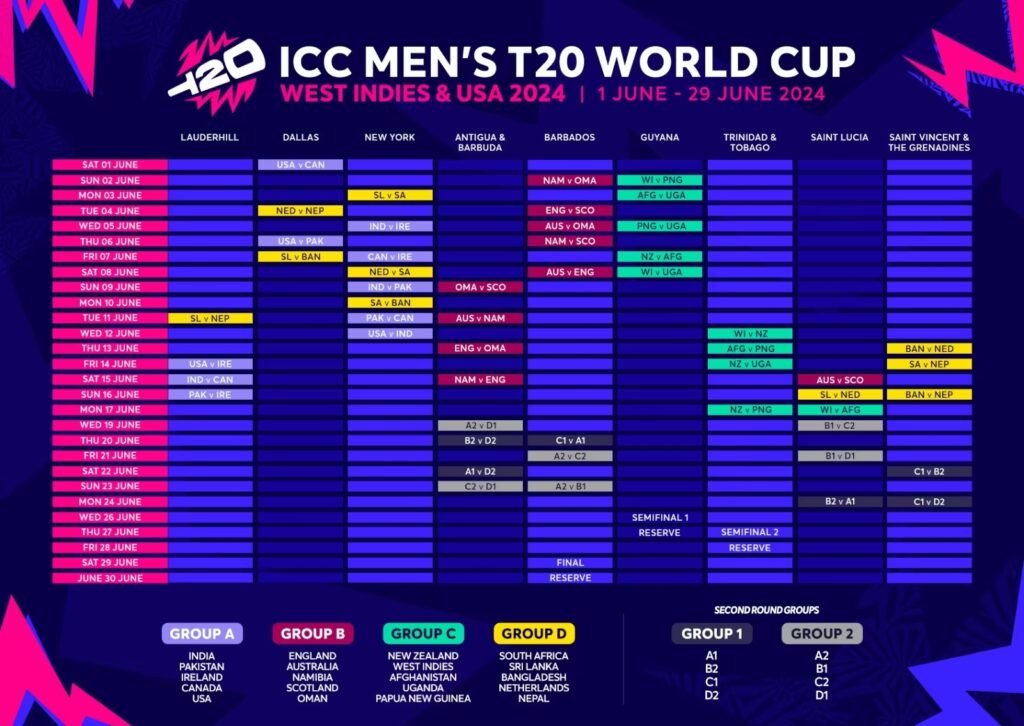 AUS vs BAN 