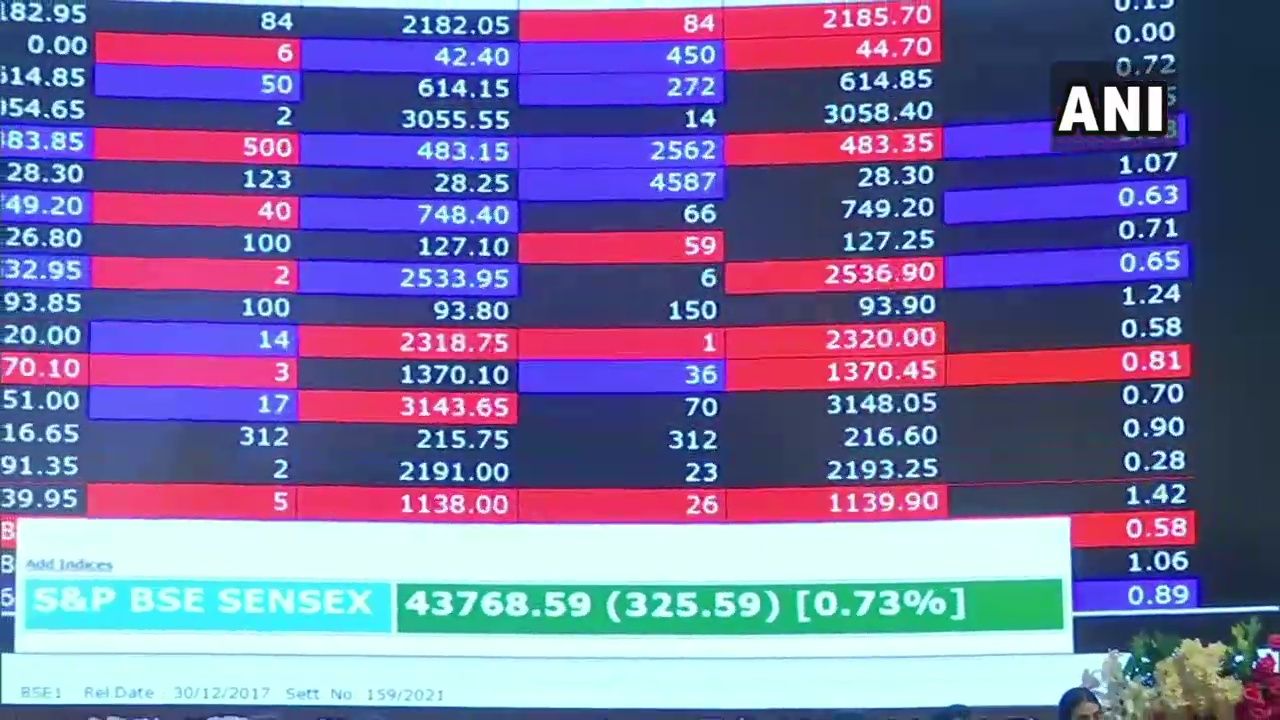 Muhurat Trading 