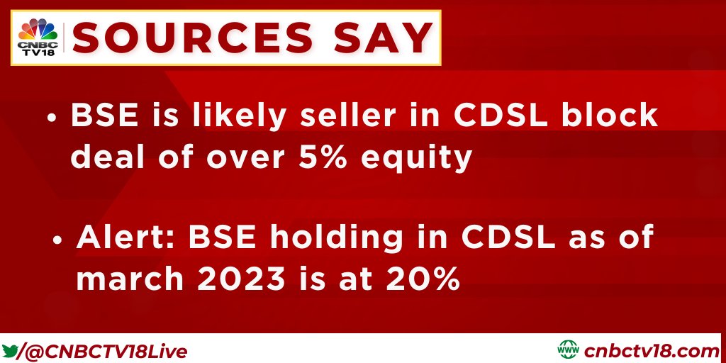 CDSL share price 