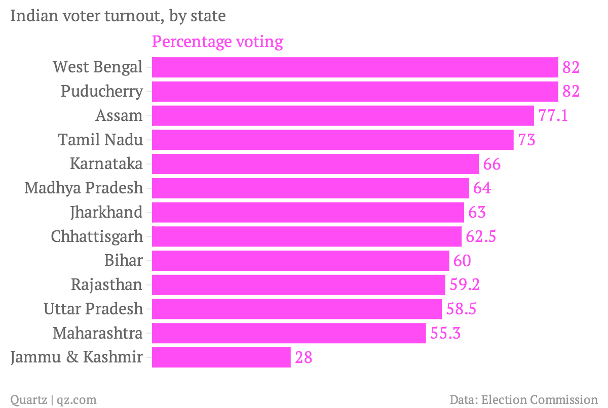 High Voter Turnout In Phase 3 Of India's General Elections 2024 Amid ...