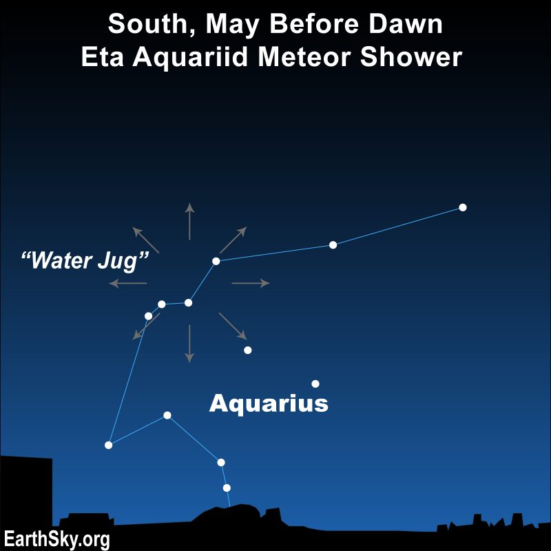 June Astronomy Sky Star 2024 Solstice Meteor shower 