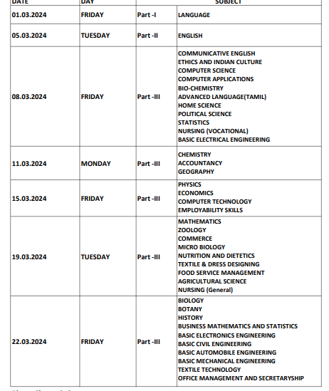 Tamil Nadu Directorate of Government Examinations 