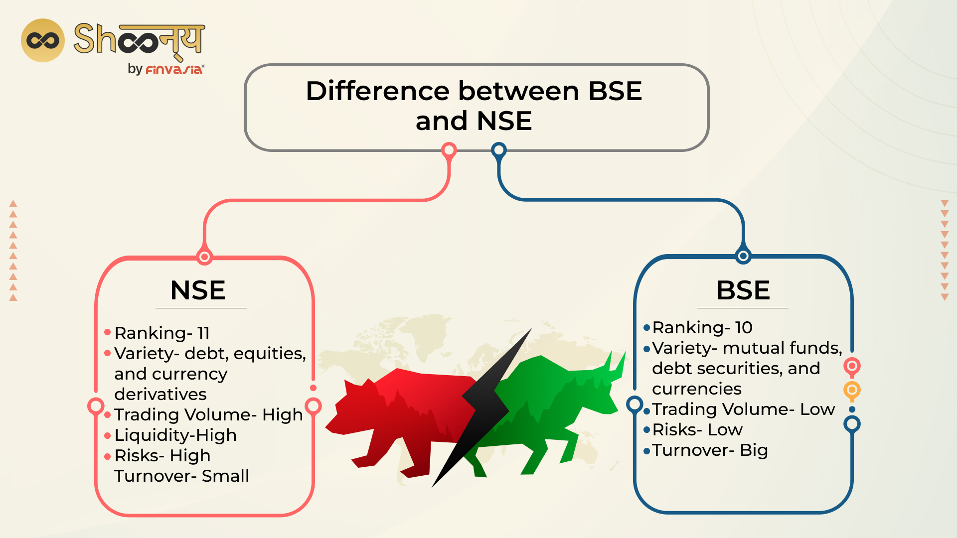 Share NIFTY 50 BSE SENSEX Petronet LNG Petroleum industry GAIL S&P BSE SmallCap 