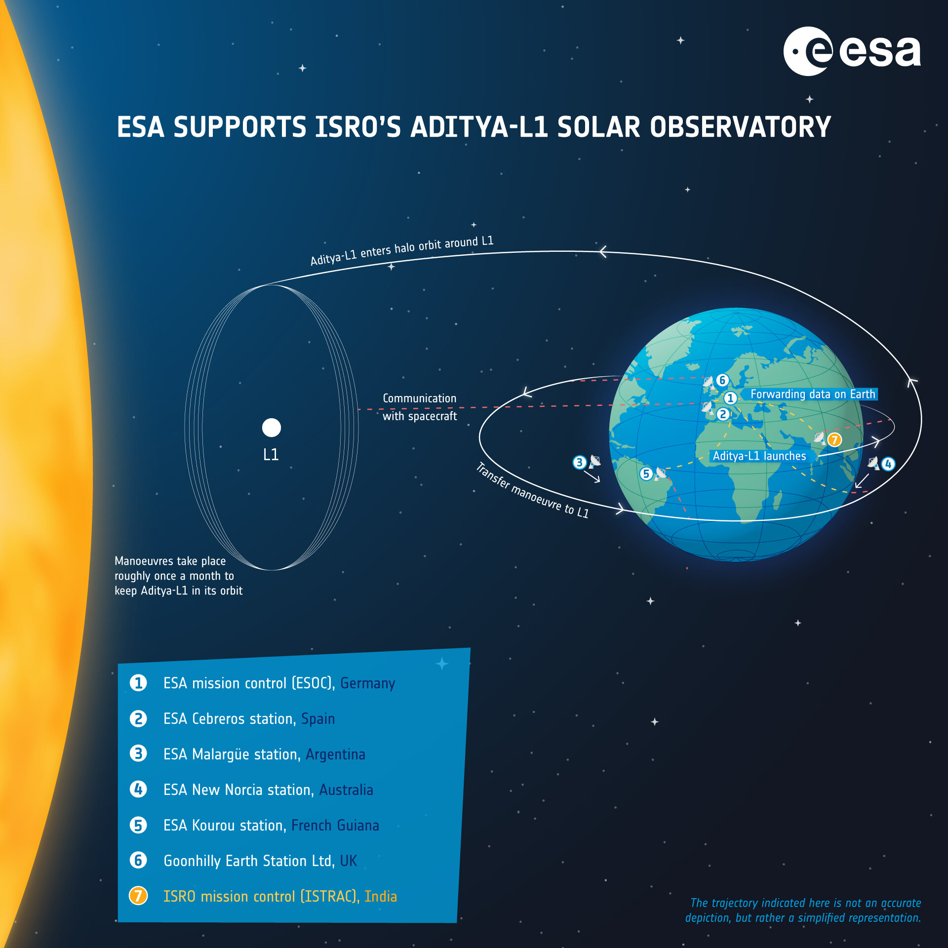 Aditya-L1 India ISRO Sun 