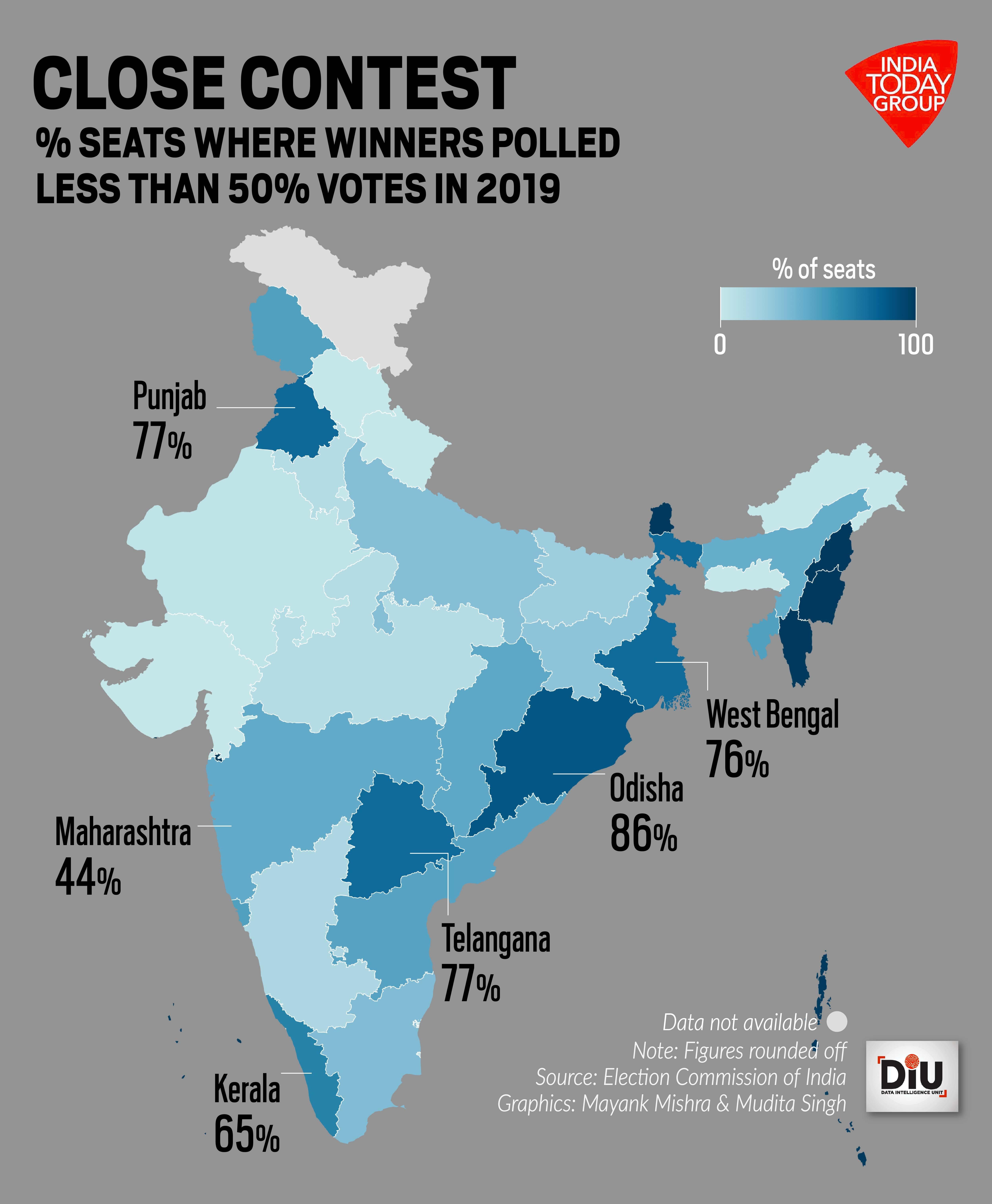 Election In India  