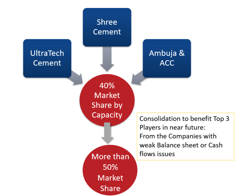 India  Cements 